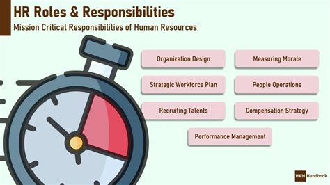 Building a Strong Talent Pipeline: HR's Role in Succession Planning
